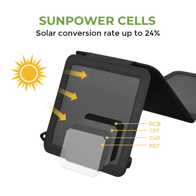 야외 캠핑 MONO 태양전지 21W 태양전지 USB 포트 24% 효율성